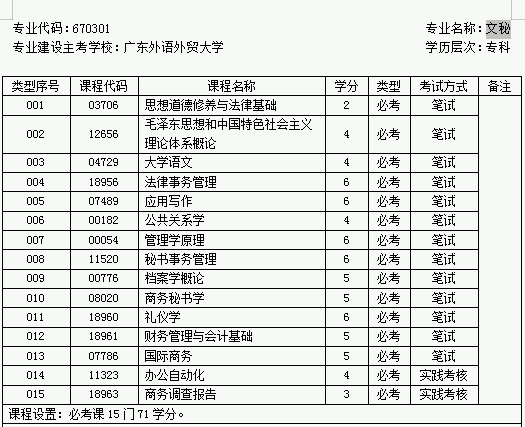 自考文秘专业都考什么？难吗？